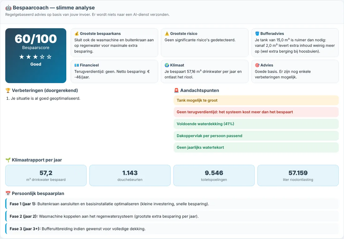 Bespaarcoach met bespaarscore, verbeteringen, aandachtspunten en klimaatrapport