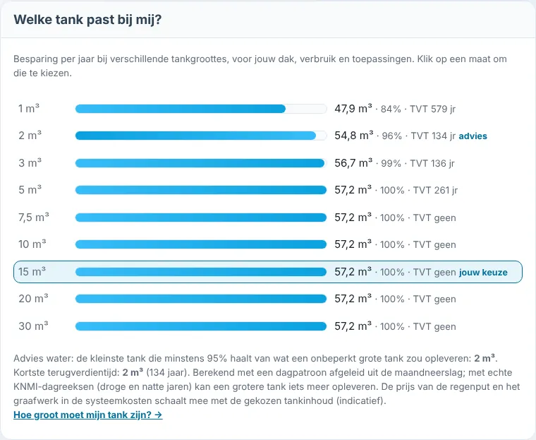 Grafiek Welke tank past bij mij? met de besparing per tankmaat