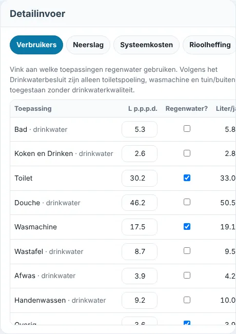 Detailinvoer met de tabbladen Verbruikers, Neerslag, Systeemkosten en Rioolheffing